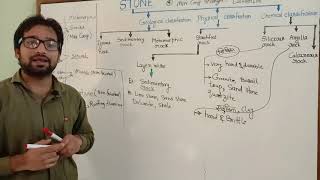 PART 2  Stratified rock  Unstratified rock  Siliceous  Argillaceous rock Calcareous rock [upl. by Adallard]