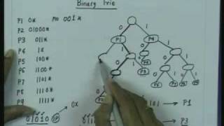 Lecture  22 IP Addressing Lookup And Packet Classification [upl. by Gary]