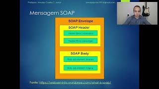 Aula de WEB SERVICES  SOAP WSDL e UDDI  RESUMO DE TI [upl. by Ailliw]