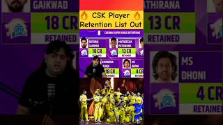 CSK Player Retention List Out  MS Dhoni  shorts ytshorts trending cricket youtubeshorts yt [upl. by Aushoj]