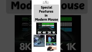 Special Features in Modern Mouse Computer Mouse short [upl. by Eiramac]