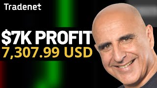 7000 PROFIT IN 1 HOUR DAY TRADING WYNN LVS [upl. by Stilu184]