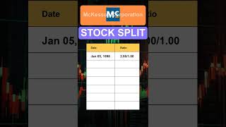 MCK McKesson Corporation Stock Split History [upl. by Norreg910]