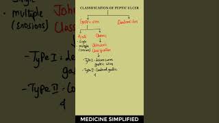 Classification of Peptic Ulcer  Peptic Ulcer Classification  Gastric Peptic ulcers medicine [upl. by Notla169]