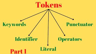 What are tokens How many types of tokens in Java Tokens supported by Java tokens simanstudies [upl. by Julianne437]