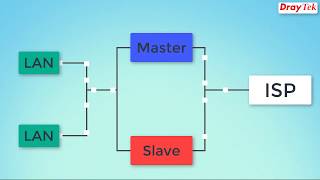 High Availability using DrayTek Vigor Routers [upl. by Graham]