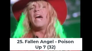 Billboard Top 40 Hits  September 10 1988 [upl. by Neiman321]