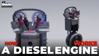 Understanding Diesel Engines How They Work and Key Operating Conditions [upl. by Eyllib]