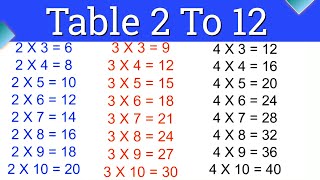 Pahada 2 to 12  2 se 12 tak pahada  2 to 12 Table in English  table 2 to 12 learn [upl. by Montague923]