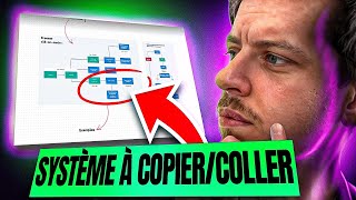 Cet outil ignoré va x2 tes ventes Spoiler  cest pas de lIA [upl. by Eserehs404]