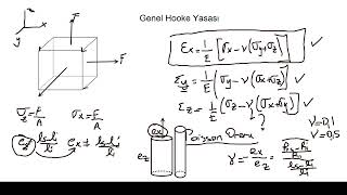 Genel Hooke Yasası Poisson Oranı ve Elastik Sabitler [upl. by Neirod]