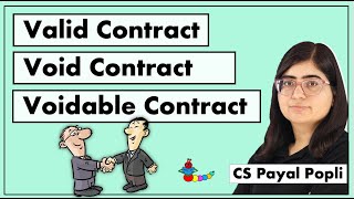 Valid Contract Void Contract  Voidable Contract  Valid Void amp Voidable Contract with Examples [upl. by Htebsle]