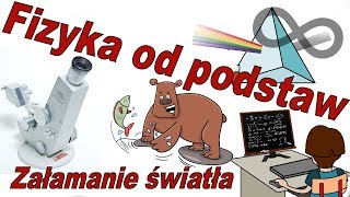 Fizyka od podstaw Załamanie światła pryzmat fizyka optyka [upl. by Frissell705]