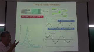 結構動力學 015Damped Forced Vibrations 1 [upl. by Denbrook]