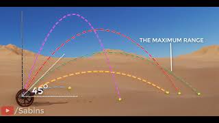 introduction to projectile motion [upl. by Asilrac]