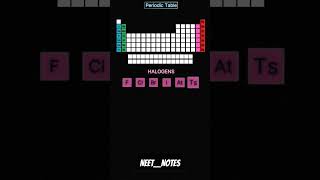 Periodic table and there elements  periodictable chemistry shorts [upl. by Stringer]