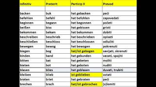 Lista nepravilnih jakih glagola nemacki 1 deo [upl. by Amoihc]