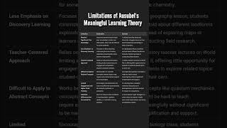 Limitation Of Ausubels Meaningful Learning Theory [upl. by Lander]