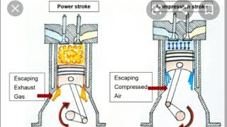 Engine blowbyAno ang pag kakaunawa mo sa engine blowby [upl. by Ralyat922]