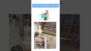 Safety Relief Valve valve [upl. by Rexfourd103]