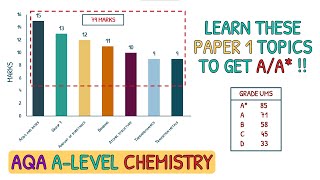 Focus on These Topics For AA in Paper 1｜AQA A Level Chemistry [upl. by Megargee]