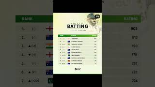 cricket mens test official ranking 🔥🤘 [upl. by Ayaros617]