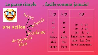 le passé simple 1 2 3 groupe  conjugaison emploi et valeurs [upl. by Sharman]