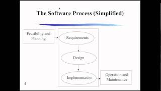 Software Engineering Live Class  Lecture 1 [upl. by Mcconnell]