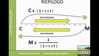 MATEMATICA FINANZIARIA LEZIONE 3 [upl. by Danice]