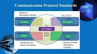 Types of Communication Protocol Standard for Substation Automation [upl. by Birdie]