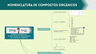 ENEM  Nomenclatura de Compostos Orgânicos [upl. by Allecsirp]