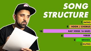 Song Structure Tips  Verse  Chorus amp Bridge  Rap Song Structure [upl. by Isobel406]