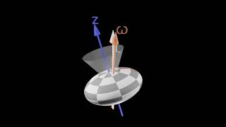 Free precession of an ellipsoid [upl. by Trescha]