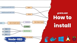 NodeRED Installation on windows linux docker raspberrypi and portainer [upl. by Wixted]