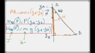 chap 12 travail et energie 2 travail du poids [upl. by Ayeka]