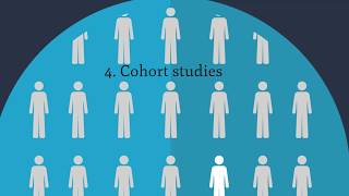 4 Cohort studies [upl. by Rostand189]