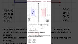 SIMMETRIE SUL PIANO CARTESIANO [upl. by Rayburn]