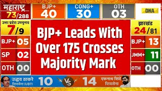 Maharashtra Election Results 2024 Nephew Trails Uncle Ajit Pawar NDA Lead Expands To 136 Seats [upl. by Ardnekahs]