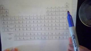 Covalent Bonds NonPolar vs Polar [upl. by Julia]