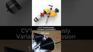 CVT  Continuously Variable Transmission automobile cvt trasmission mechanic engineering cad [upl. by Gnanmas]