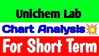 Unichem laboratories ltd share🪀 unichem laboratories ltd share latest news [upl. by Ardelia]