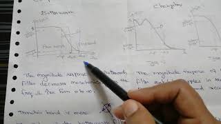 Comparison of Butterworth Filter and Chebyshev Filter [upl. by Vedetta264]