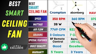 Best Smart Ceiling Fan 2023  Best BLDC Ceiling Fan  Best Remote Ceiling Fan [upl. by Bluma]