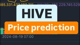 HIVE COIN NEXT MOVE  HIVE COIN PRICE PREDICTION  HIVE CRYPTO PRICE PREDICTION  HIVE COIN PRICE [upl. by Hildegaard]