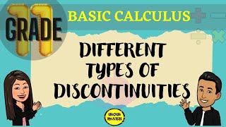 DIFFERENT TYPES OF DISCONTINUITIES  BASIC CALCULUS [upl. by Calle548]