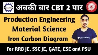 Iron Carbon Diagram for RRB JE 2019 by Mech Zone [upl. by Salim900]