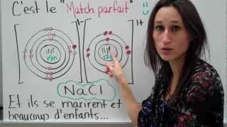 8 Sciences 9e Formation des composés [upl. by Nohtiek]