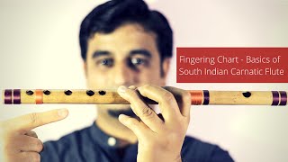 Basic Carnatic Flute Lesson  Fingering Chart for Carnatic Flute Beginners  © Sriharsha Ramkumar [upl. by Nahte849]