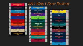 2024 Week 3 Power Rankings Game Slate and Top 5 Games of the Week Picks and more [upl. by Oznarol]