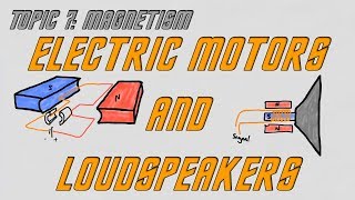 AQA GCSE Physics 91 Electric Motors and Loudspeakers [upl. by Arevle719]